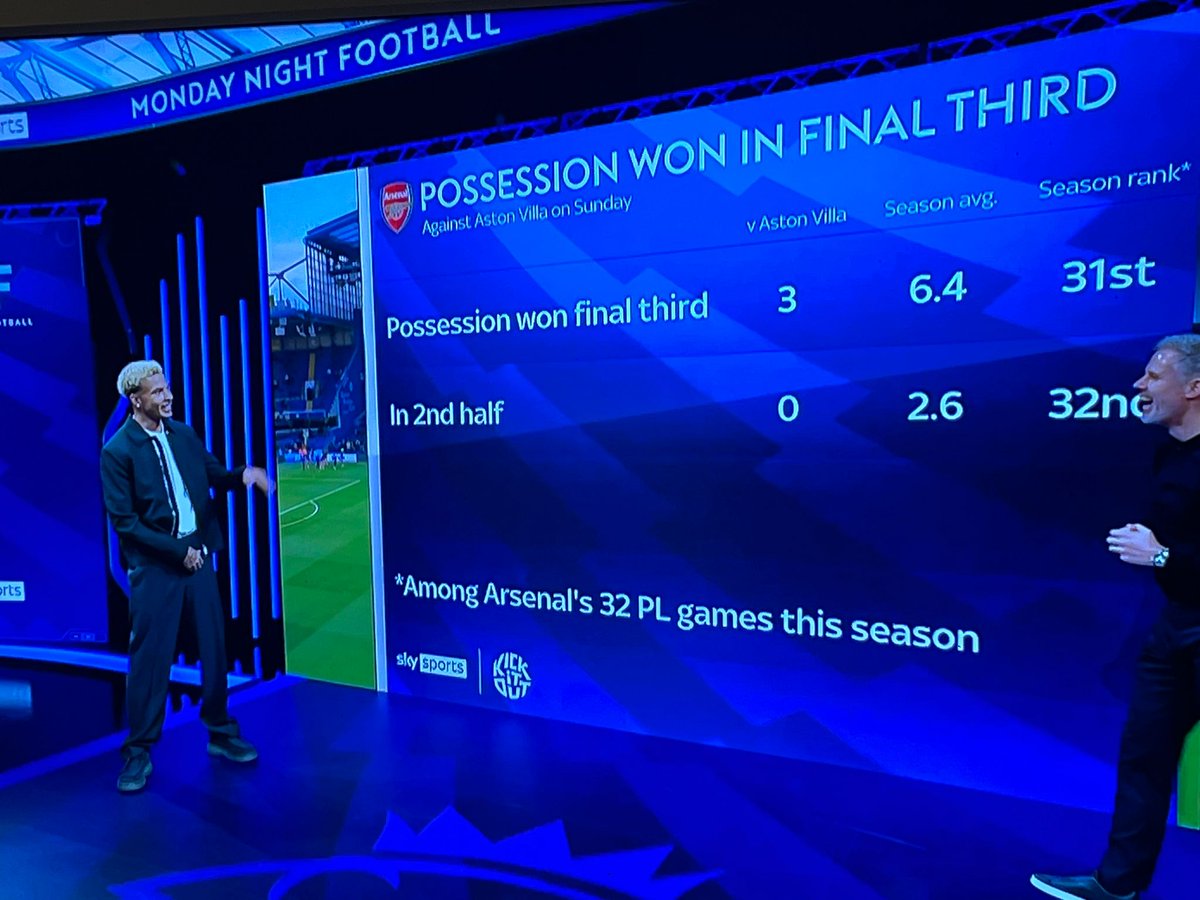 Happy to see Dele Alli having that glint in his eye and seeming very engaged and 'present' rather than eyes wandering around the room/fidgeting; seems in a much better place and his answers were more succinct than I've seen in any past interview of his. Finding Peace🙏 #MNF