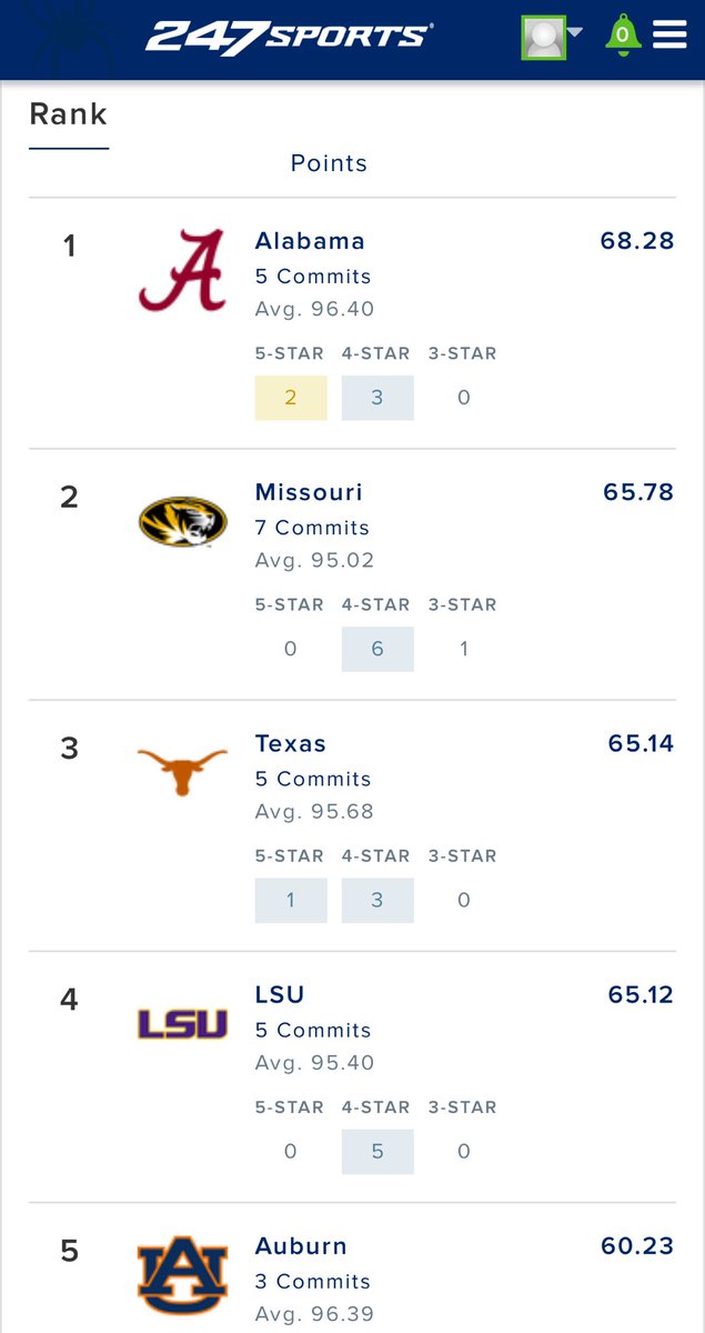 MattJHarris85's tweet photo. Long way to go on portal season, but these are the current SEC recruiting rankings once you add transfer pickups to high school talent. Will be fascinated to see where UK and Arkansas wind up. For now, #Mizzou is No. 2. https://t.co/1a76Bw3Egn