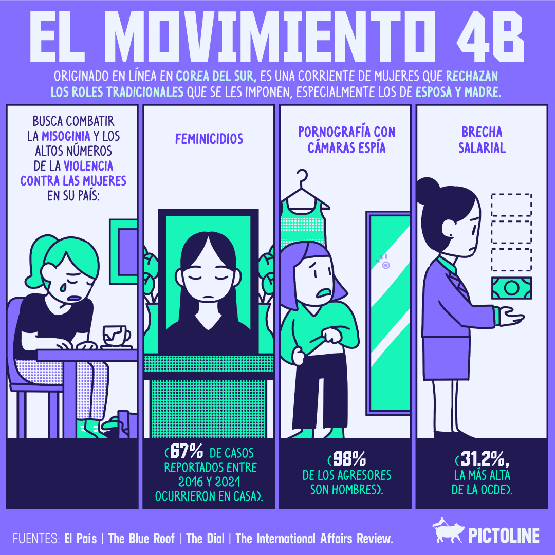 pictoline's tweet photo. 🇰🇷🙋‍♀️Los cuatro NO del movimiento 4B con el que las mujeres surcoreanas luchan contra la violencia machista:

#Movimiento4B #CoreaDelSur #Lucha #ViolenciaMachista https://t.co/jQHabgqRFm