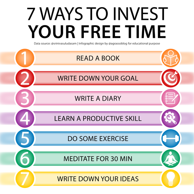 Time is precious and it should not be wasted. Invest your free time in some of these seven ways, the ROI is guaranteed :) Infographic RT @lindagrass0 #SelfImprovement #Motivation #GoalSetting