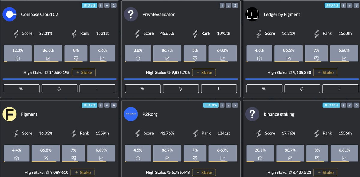 mert's tweet image. really don't like that the top 6 validators on Solana are giant corporations instead of Solana-native teams

need to change this

and they charge up to 8% commission🤯

i) stake with native teams
ii) you are paying too much in fees

try helius, laine, cogent, overclock etc