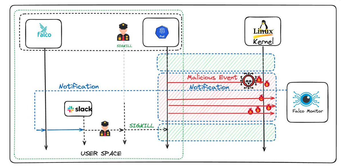 🚀 Excited to share a sneak peek of my upcoming #talk at <a href="/bsidesgoa/">BSides Goa</a>. If you're passionate about #runtime #security and enjoy immersive stories, I’d love to see you there.

More Details:
Conference: bsidesgoa.in
My talk: bsidesgoa.in/speaker#pankaj…