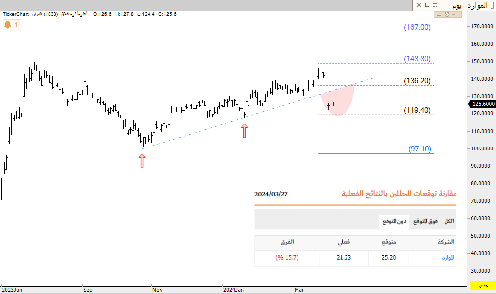 سالم آل عريعر tweet media