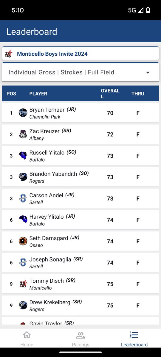 sartellboysgolf's tweet photo. Solid start to the season with a 3rd place finish @ Monticello CC. Congrats to @AndelCarson and Joey Sonaglia on finishing in the top 10! https://t.co/MD2oH0rl6O