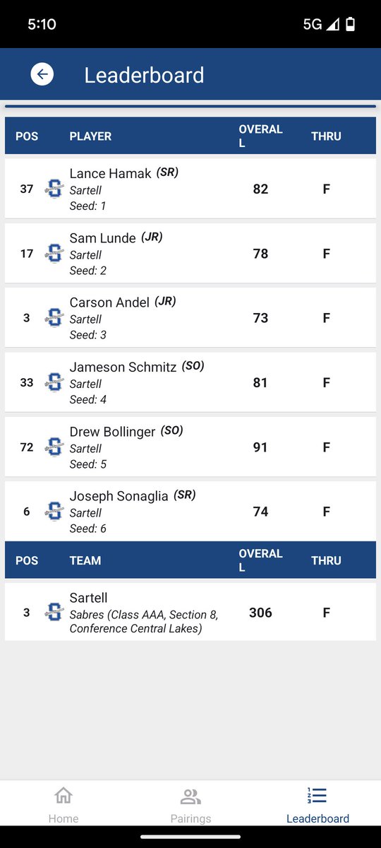 sartellboysgolf's tweet photo. Solid start to the season with a 3rd place finish @ Monticello CC. Congrats to @AndelCarson and Joey Sonaglia on finishing in the top 10! https://t.co/MD2oH0rl6O