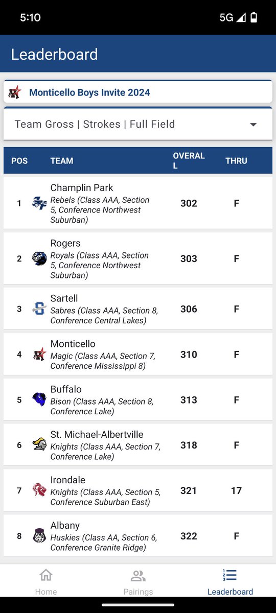 sartellboysgolf's tweet photo. Solid start to the season with a 3rd place finish @ Monticello CC. Congrats to @AndelCarson and Joey Sonaglia on finishing in the top 10! https://t.co/MD2oH0rl6O