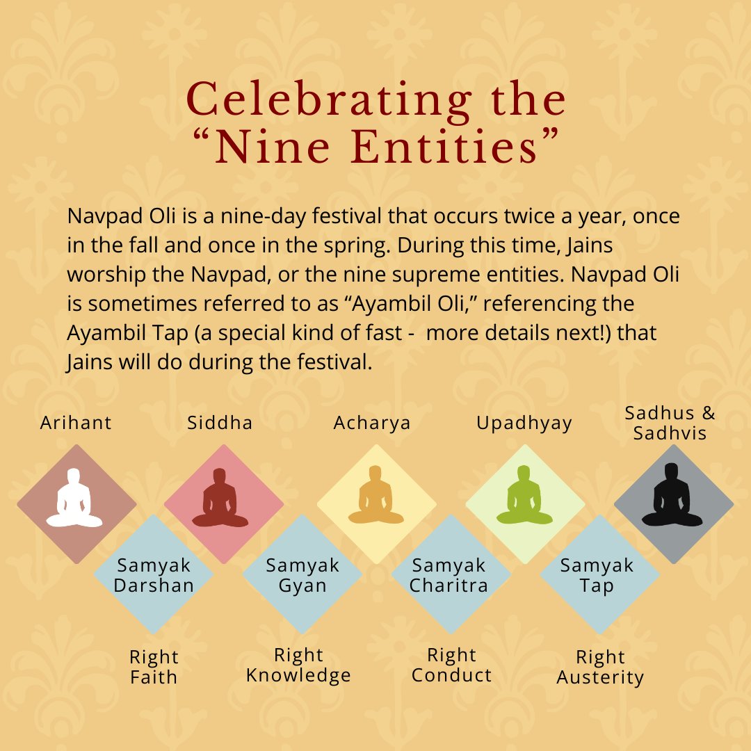 Young Jains of America tweet media