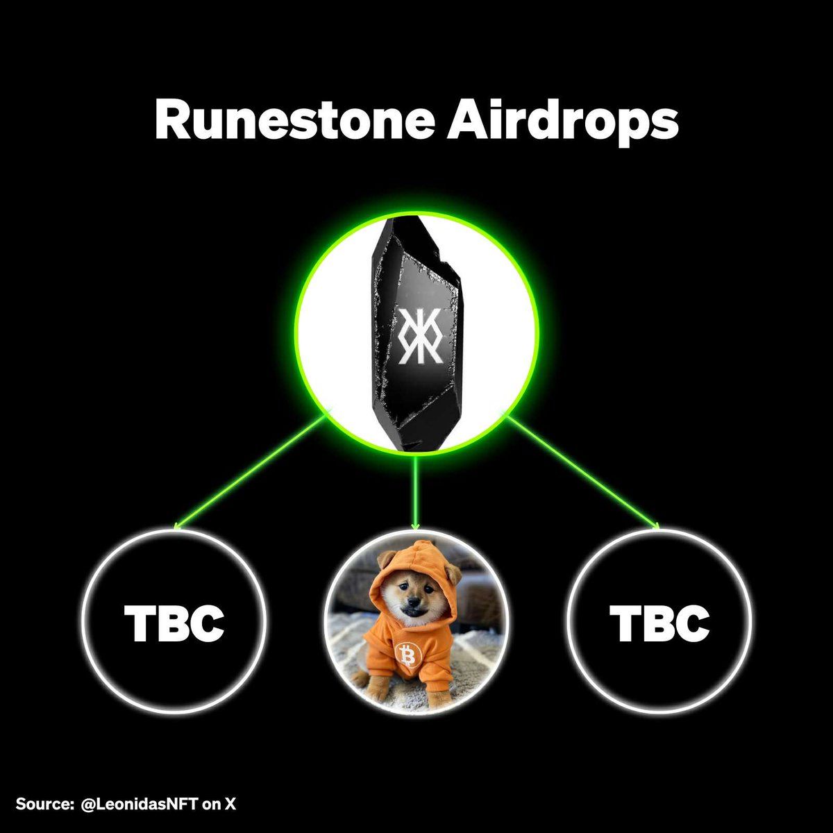 Congrats for daimond Hands 🔥🚀
**1 Runestone = 3 Runes** **memecoin airdrops:**
1️⃣ Dog
2️⃣ ███
3️⃣ █████

<a href="/LeonidasNFT/">Leonidas 🧡 $DOG</a>  

#Runestone #Runestoneᛤ #BTC #Halving2024 #BTC_Halving #memecoins