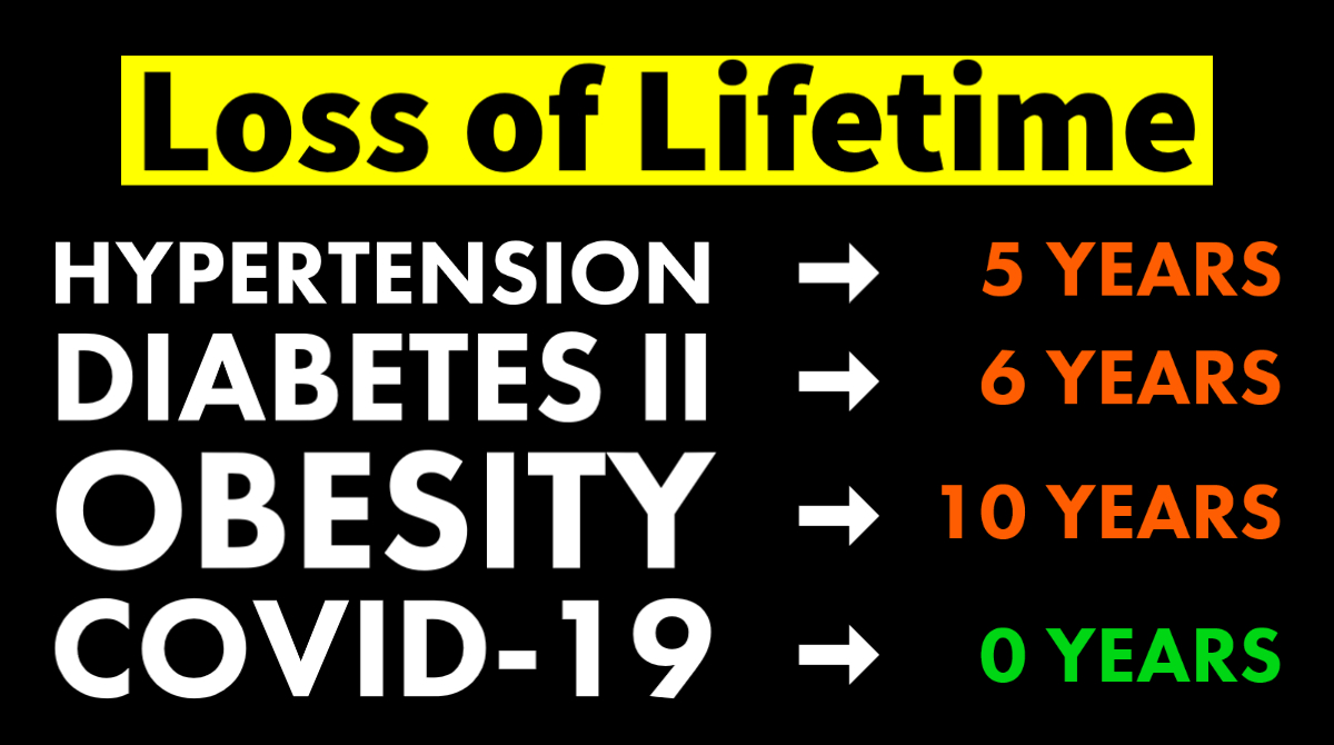 It has long been known that the so-called 'deadly quartet'—obesity, diabetes, hypertension, and hypertriglyceridemia—reduces life expectancy significantly. Methods to prevent these diseases are also well-established. 

But have you ever heard of a global initiative to ban sugar…