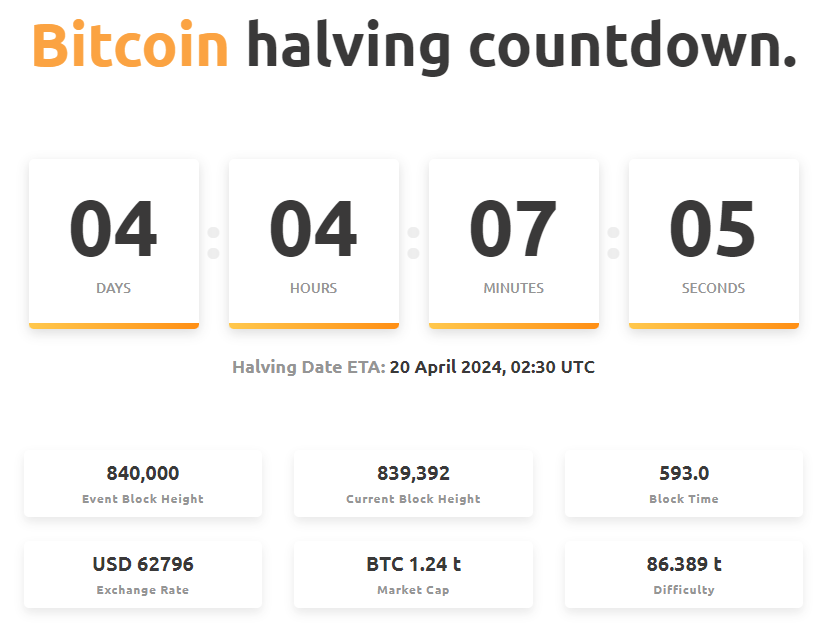 StackerSatoshi's tweet photo. Only four more days 🔥 https://t.co/W0RboHq8Gv