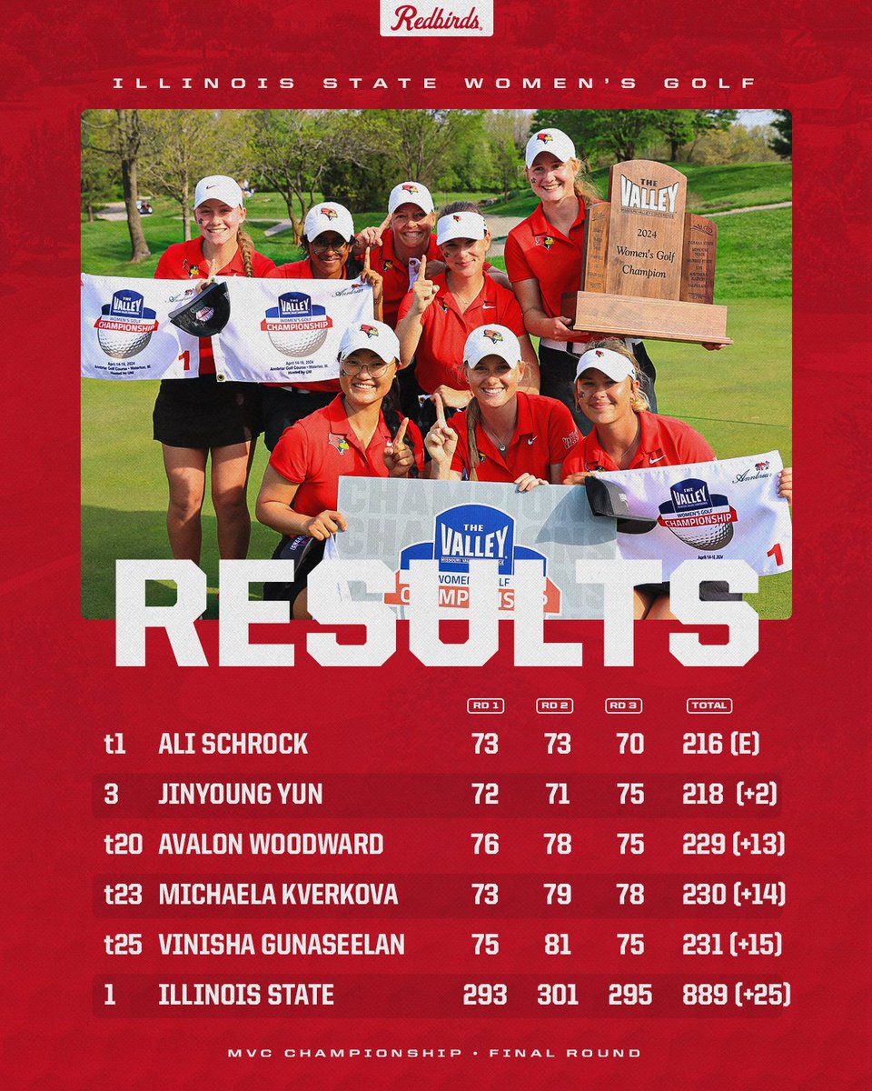 MVC Champs for the second time in three seasons!