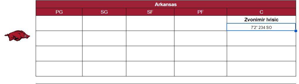 trillydonovan's tweet image. Updated Arkansas depth chart: