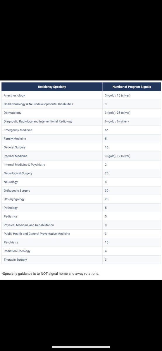 🚨Alert !
Upcoming modifications on Program Signaling @MatchAResident @UWorldMedical @UnmatchedMD @Inside_TheMatch @ProjectImg @ResidentSwap #MedEd

Credit - Dr Khan