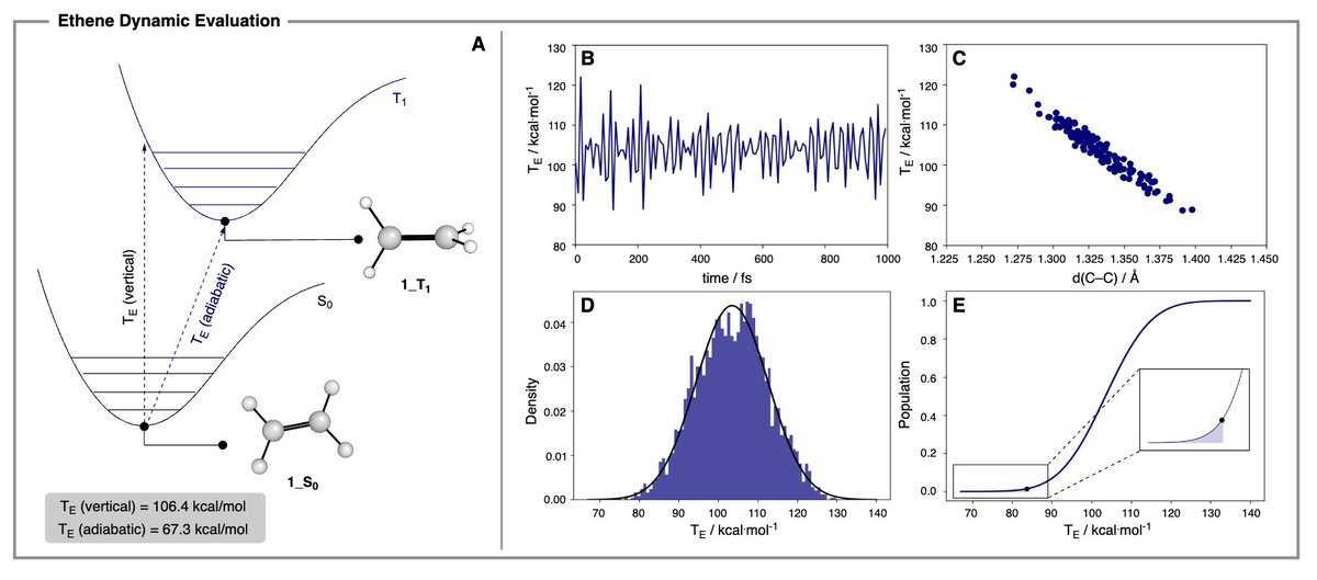 The group's latest preprint! 

<a href="/MihaiPopescu94/">Mihai Popescu</a> describes a new computational method for determining the triplet energy of organic molecules inspired by the "hot band" model of energy transfer. 

chemrxiv.org/engage/chemrxi…