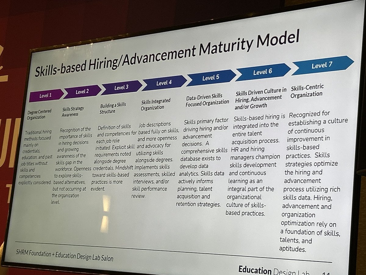 MichaelTAbrams's tweet photo. Exploring the concept of becoming a skills first organization. #asugsvsummit #ASU #SanDiego #SDEDC #ASML https://t.co/Ck4r5ncMni