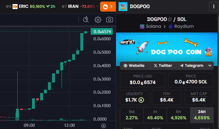 $DOGPOO on $SOL NOW TRENDING!!🐕💩

⬇️DEXSCREENER ⬇️
dexscreener.com/solana/8aMYbBJ…
🚀🚀🚀🚀
$boden $wif #solana $SHIB $DOGE $Bonk $Pepe $Slerf $wef #memecoin #dogpoo