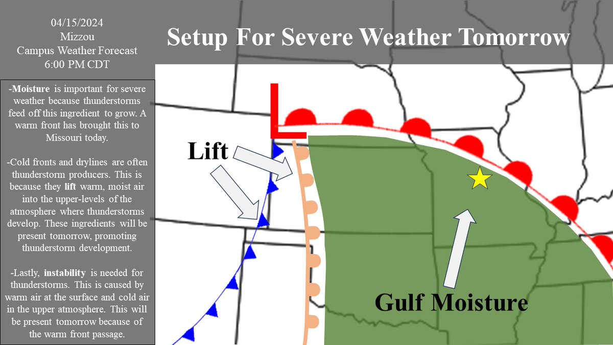 Severe weather is expected tomorrow, with large hail, tornadoes, and strong winds all possible. The highest risk is northern Missouri to southern Iowa, but that doesn't mean we are in the clear! Stay weather aware tomorrow! Read more here: weather.missouri.edu #mizzouwx #mowx