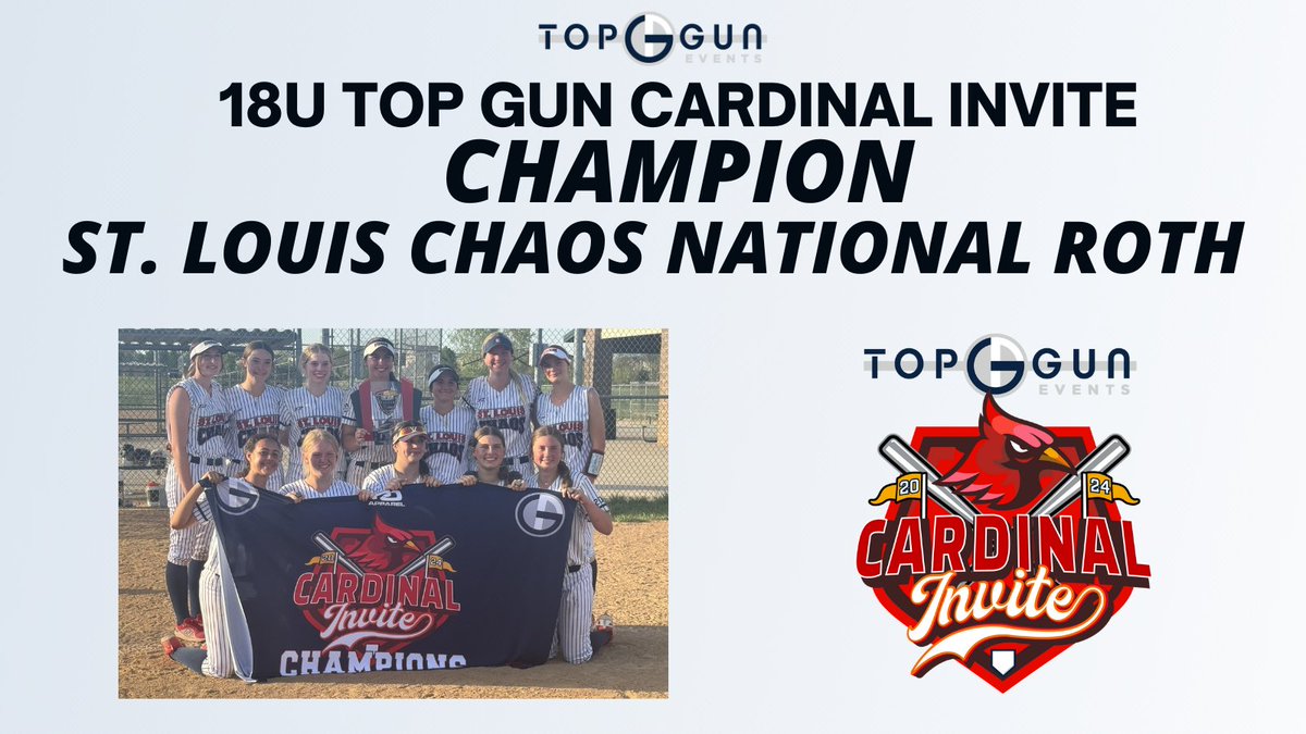 Congrats to @Chaos08Roth on a great weekend, finishing as the Champion in the Top Gun Events Cardinal Invite! topgunevents.com/event-results-…