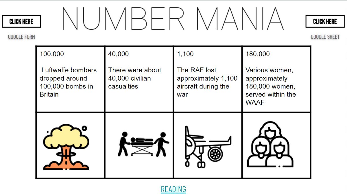 JustinUnruh16's tweet photo. WH-Battle of Britain
✅#FastandCurious
✅#NumberMania
✅#ThinSlide x5
✅#ThickSlide
#Eduprotocols #RackandStack
Students used research discovered through Number Mania and Thin Slides to create their Thick Slide. 
Check out the lesson here: https://t.co/b8MpSnVRgt https://t.co/ThAna5KypC