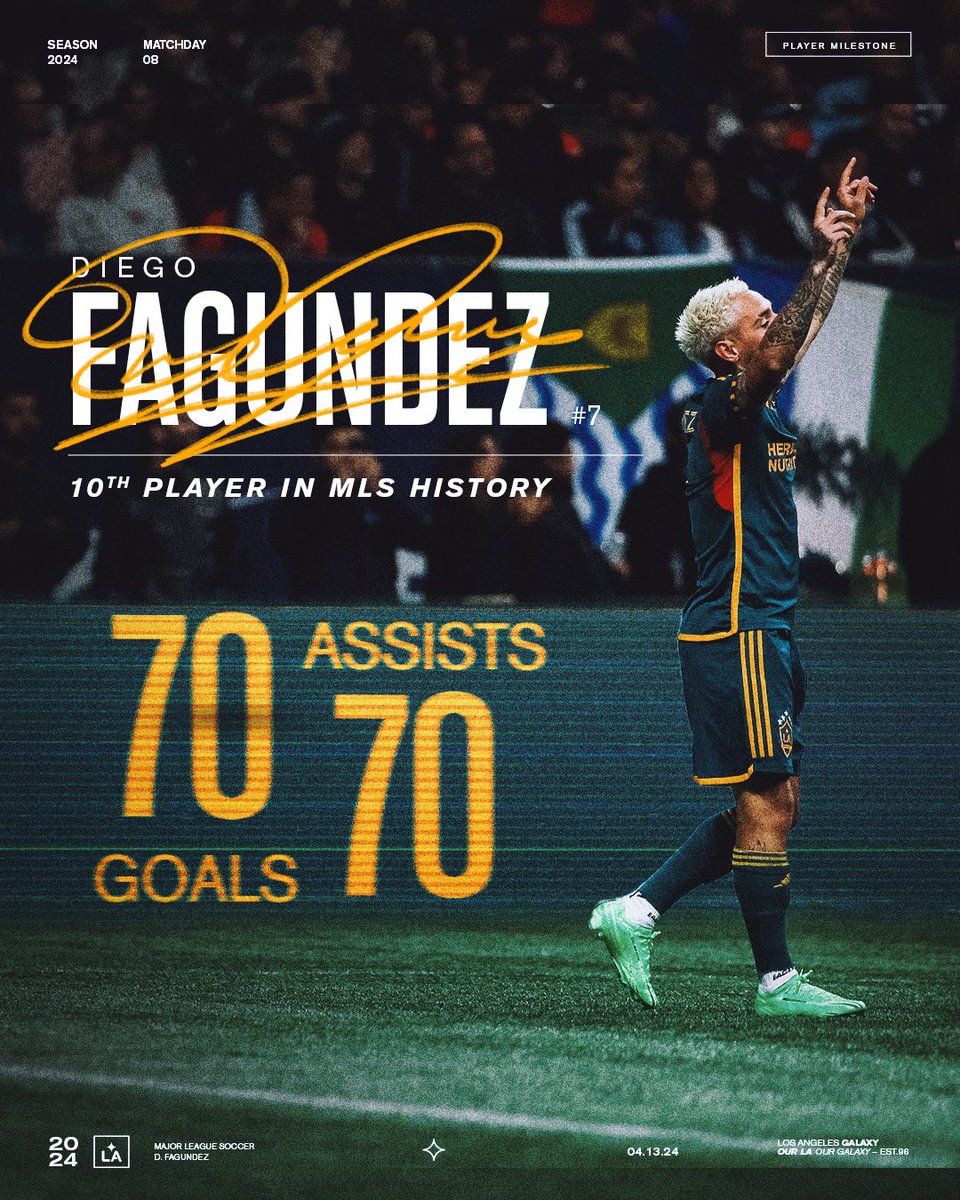 LAGalaxy's tweet photo. Checking 70/70 off the list ✅

Congratulations to @DiegolFagundez for recording 70 goals and 70 assists across his @MLS career. https://t.co/VNFWmqaxQq