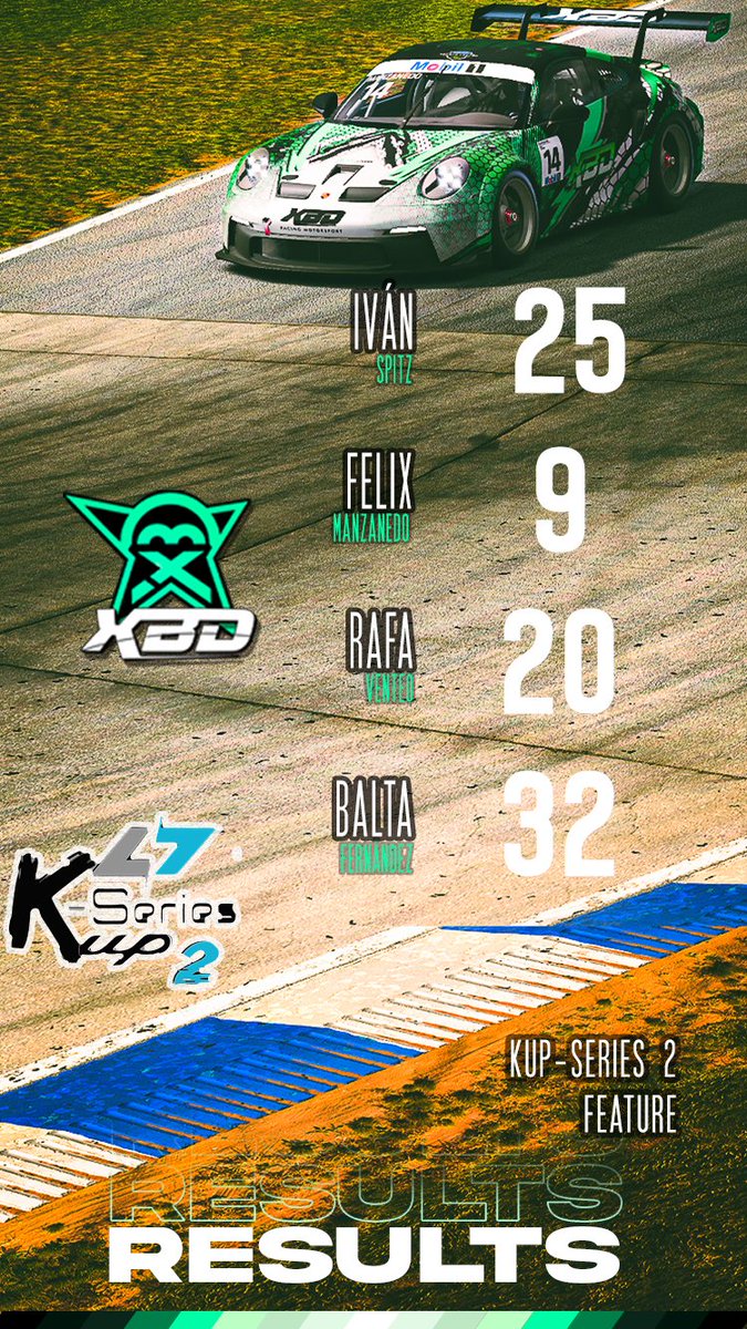 XBD Racing Motorsport tweet media