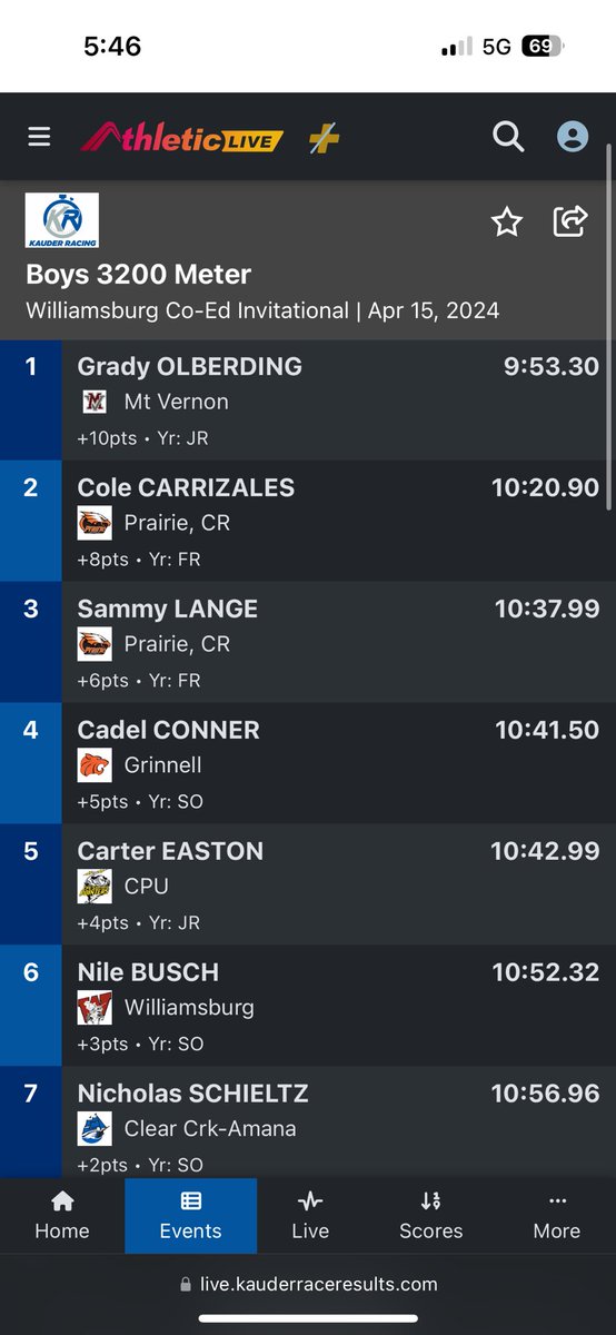 Conner with a strong race in the heat.