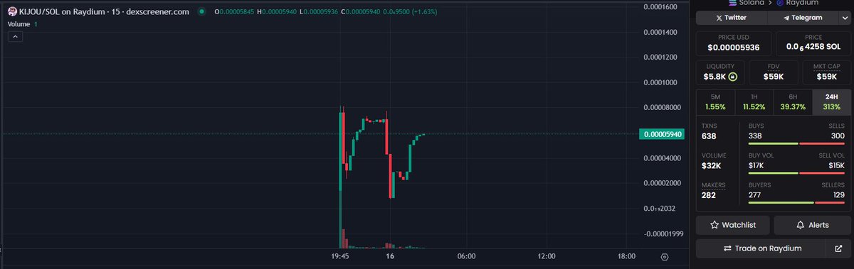 A BREAKOUT HERE IS IMMINENT! 💹

NEXT STOP: $1M MC 💵