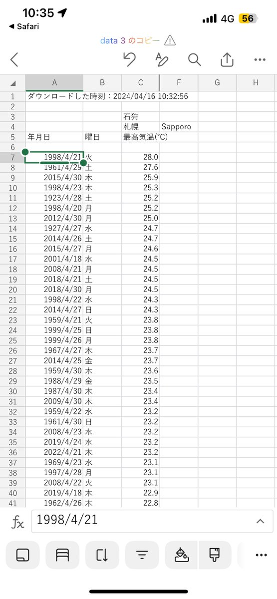 StabilizClimate's tweet photo. 🥵Earliest 26°C (also 25℃) in #Sapporo🇯🇵 on 15 April 2024 : 🌡️26.1°C, 6 days earlier than the previous record (21-4-1998).

#Hokkaido #WarmSpell https://t.co/DCmVVDATKF