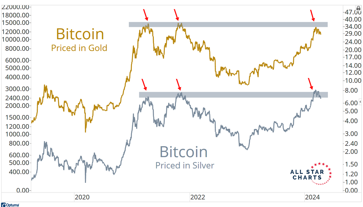 Here's what the fake internet money looks like vs real assets