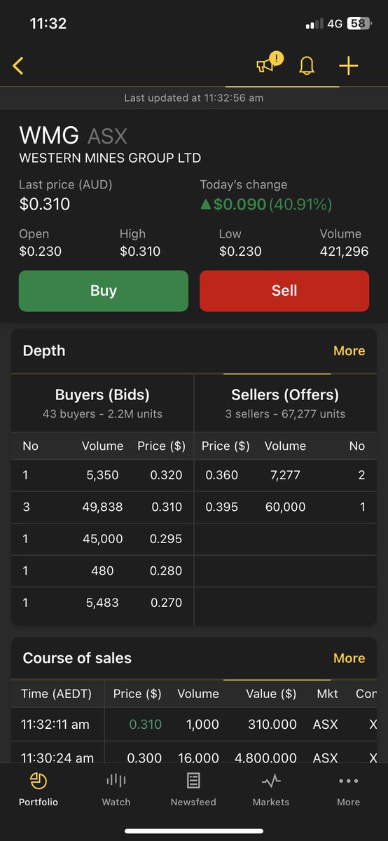 ChasingHops's tweet photo. I have never seen a buy/sell stack like this on the up https://t.co/dD0wNqllfm