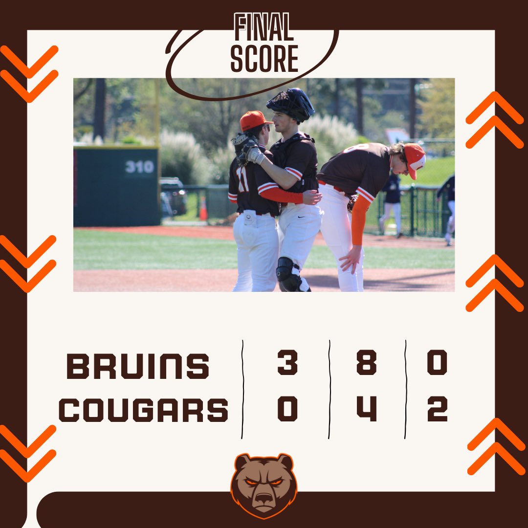 The Bruins pick up a huge win over Lake Catholic behind Nathan Krayzel’s complete game shutout. Nathan Krayzel: 7IP, 7K, 0R Spencer Siedlecki: 3-3, RBI Makhi Williams: 1-3, RBI The Bruins hit the road tomorrow and will take on Lake Catholic for a 5:00 start.