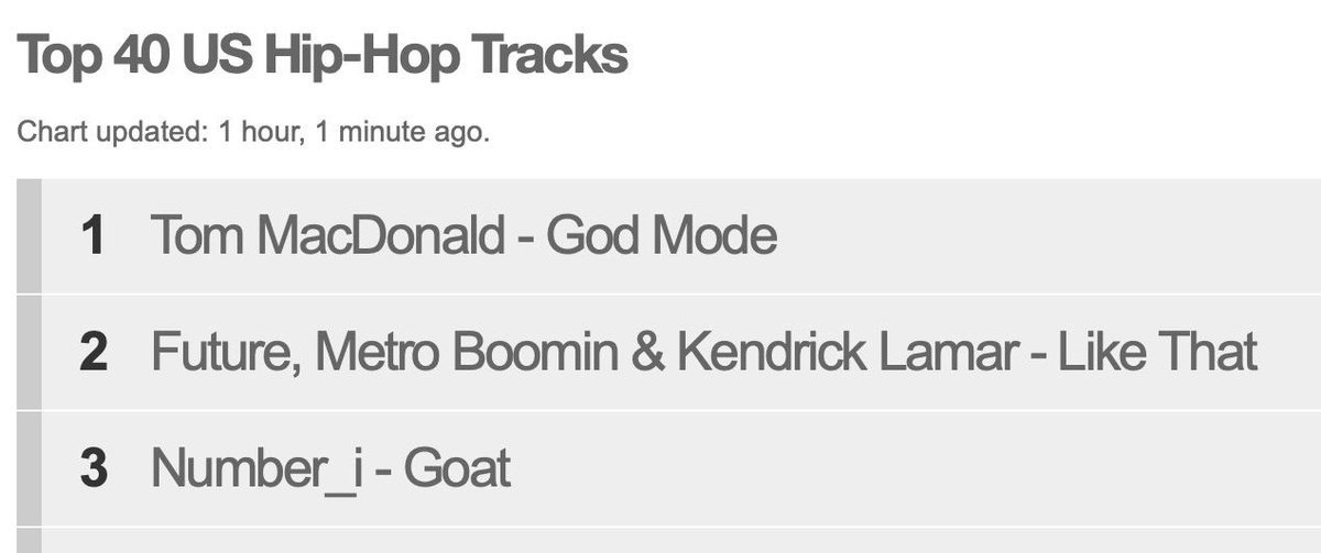 We made it to Top10 on iTunes Chart in the U.S!! And No.3 on Hip-Hop Chart!! #Number_i_GOAT