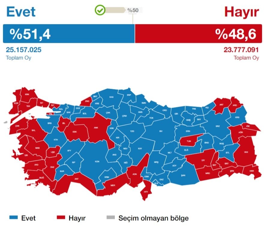 🟥 Tarihte Bugün / 16 Nisan 2017 T.C. halkı: 'Devlet başkanına Allah katında yetkiler verilsin mi?' Referandumuna %51,4 oranında EVET diyerek, ülkeyi hiçbir şeyin eskisi gibi olmayacağı otoriter bi karanlığa sürükledi. Başkanlık sistemine 'EVET' diyen bazı ünlülerin listesi:…