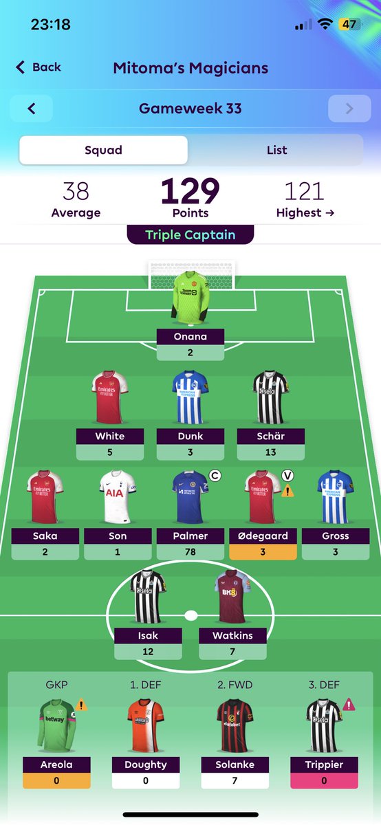 TaylorZF1's tweet photo. @FPL__Raptor 129 for me, more points than the highest? https://t.co/rMCkIt1kx9