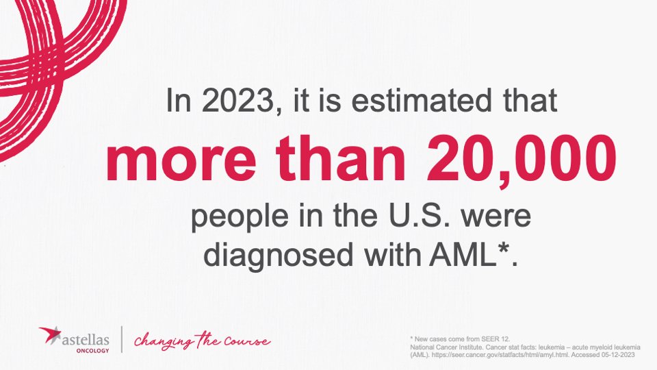 Acute myeloid leukemia (#AML) can be caused by harmful mutations in genes which tell blood cells how to work, affecting more than 20,000 people in the U.S. in 2023. This #AMLWorldAwarenessDay, we encourage you to learn more and help raise awareness at know-aml.com/get-involved/w….