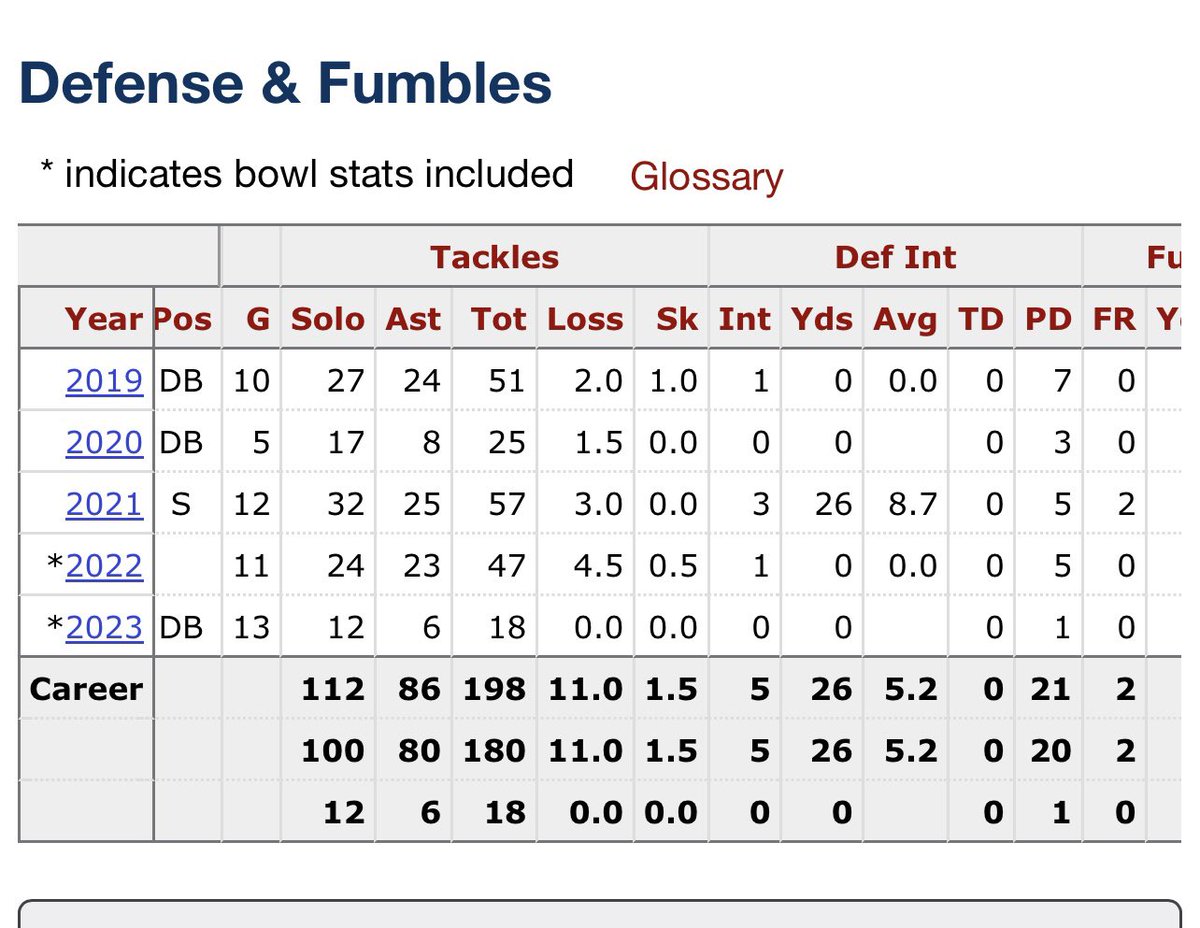 Over 5 years of Great Production , and film, With over 30 starts…… Ain’t it a numbers game