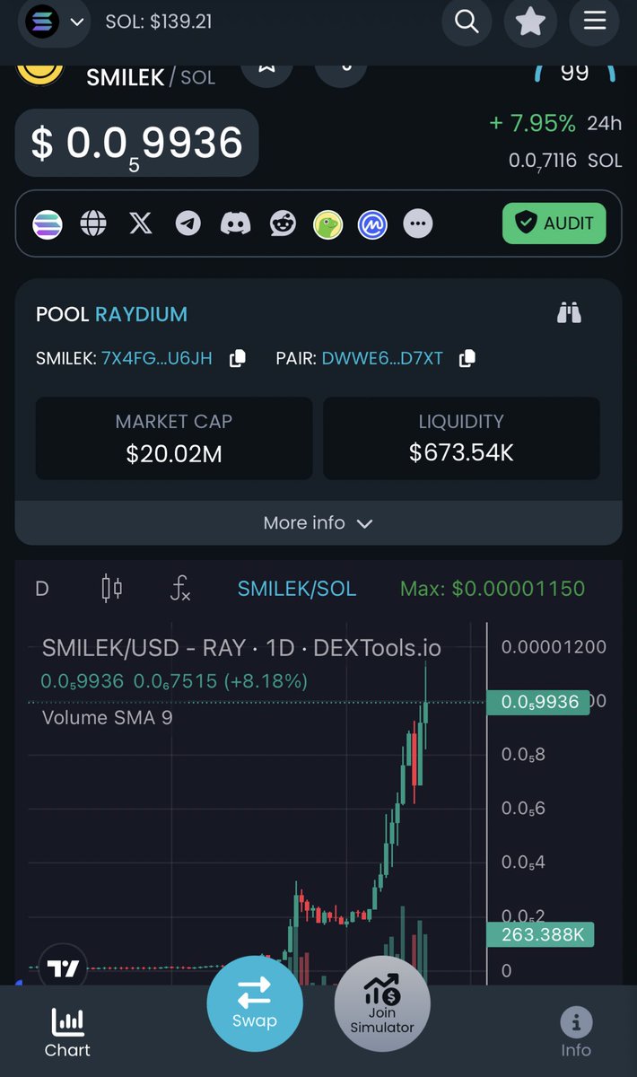 WE HEARD THAT THE MARKET IS RED, AND WHAT DOES $SMILEK CARE ABOUT THAT? HERE WE ARE BUSTING ATH EVERY WEEK, WE RAISE OUR HANDS EVERY DAY FOR OUR COMMUNITY TO GIVE US THE POWER TO KEEP GOING UP NO MATTER HOW THE MARKET IS, JUST LIKE GOKU WITH THE SPIRIT BOMB 🫵😎