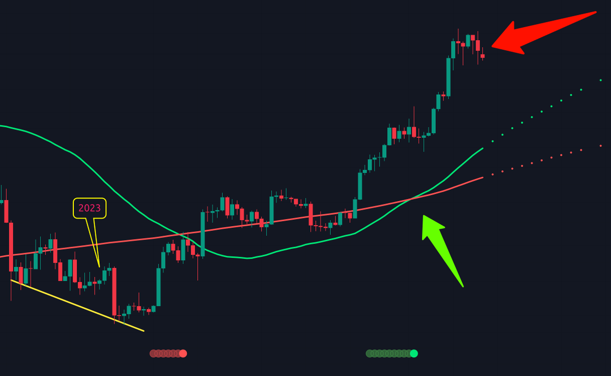CryptoCrewU's tweet photo. ⚠️WARNING⚠️ #BITCOIN JUST PRINTED ANOTHER CRYPTIC CANDLE!

Click Here and watch now: https://t.co/Q8tXpPQzyv... ⬅️✅

PLUS GET THIS #BTC STRATEGY! 📕 https://t.co/9Rc8bp0GlI