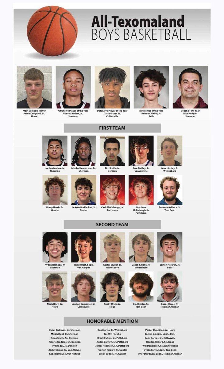 Carter Scott (@yorboycarter) on Twitter photo Named Defensive Player of the Year – Carter Scott, Sr., Collinsville 2023-24 All-Texomaland Boys Basketball heralddemocrat.com/2023-24-all-te… Thanks to my Coaches, <a href="/amosdavidson/">Coach Amos Davidson</a> <a href="/cpathletics01/">Collinsville Pirates Athletics</a> , <a href="/AllTexomaland/">All-Texomaland</a> and <a href="/heralddemocrat/">heralddemocrat</a> for the honor. 🏆🏀 Named Defensive Player of the Year – Carter Scott, Sr., Collinsville 2023-24 All-Texomaland Boys Basketball heralddemocrat.com/2023-24-all-te… Thanks to my Coaches, <a href="/amosdavidson/">Coach Amos Davidson</a> <a href="/cpathletics01/">Collinsville Pirates Athletics</a> , <a href="/AllTexomaland/">All-Texomaland</a> and <a href="/heralddemocrat/">heralddemocrat</a> for the honor. 🏆🏀