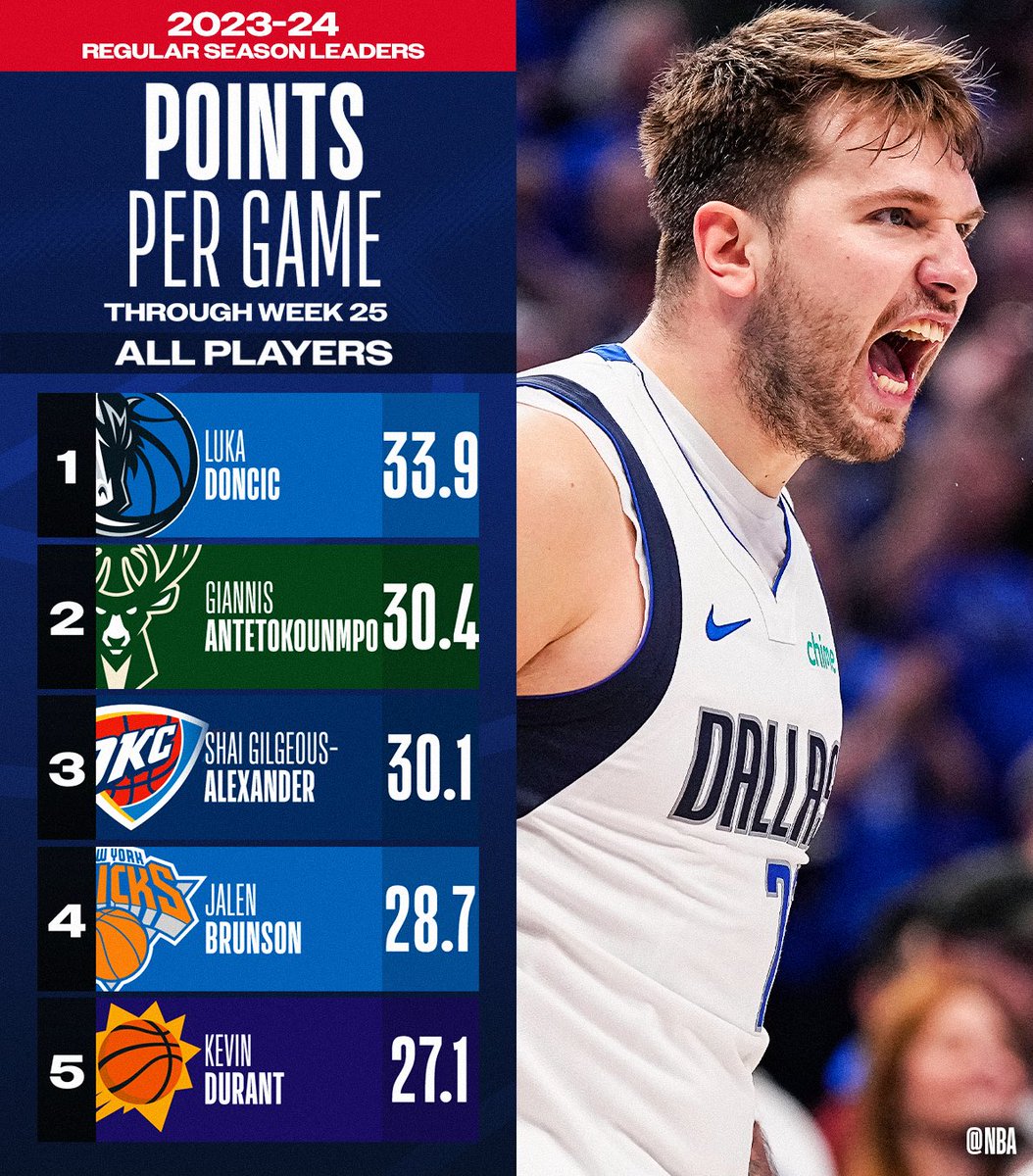 nbastats tweet picture