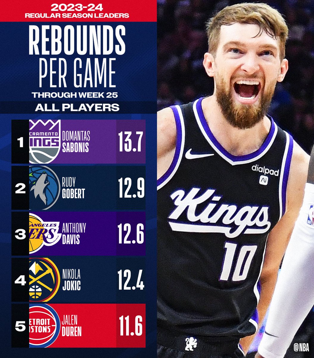 nbastats tweet picture