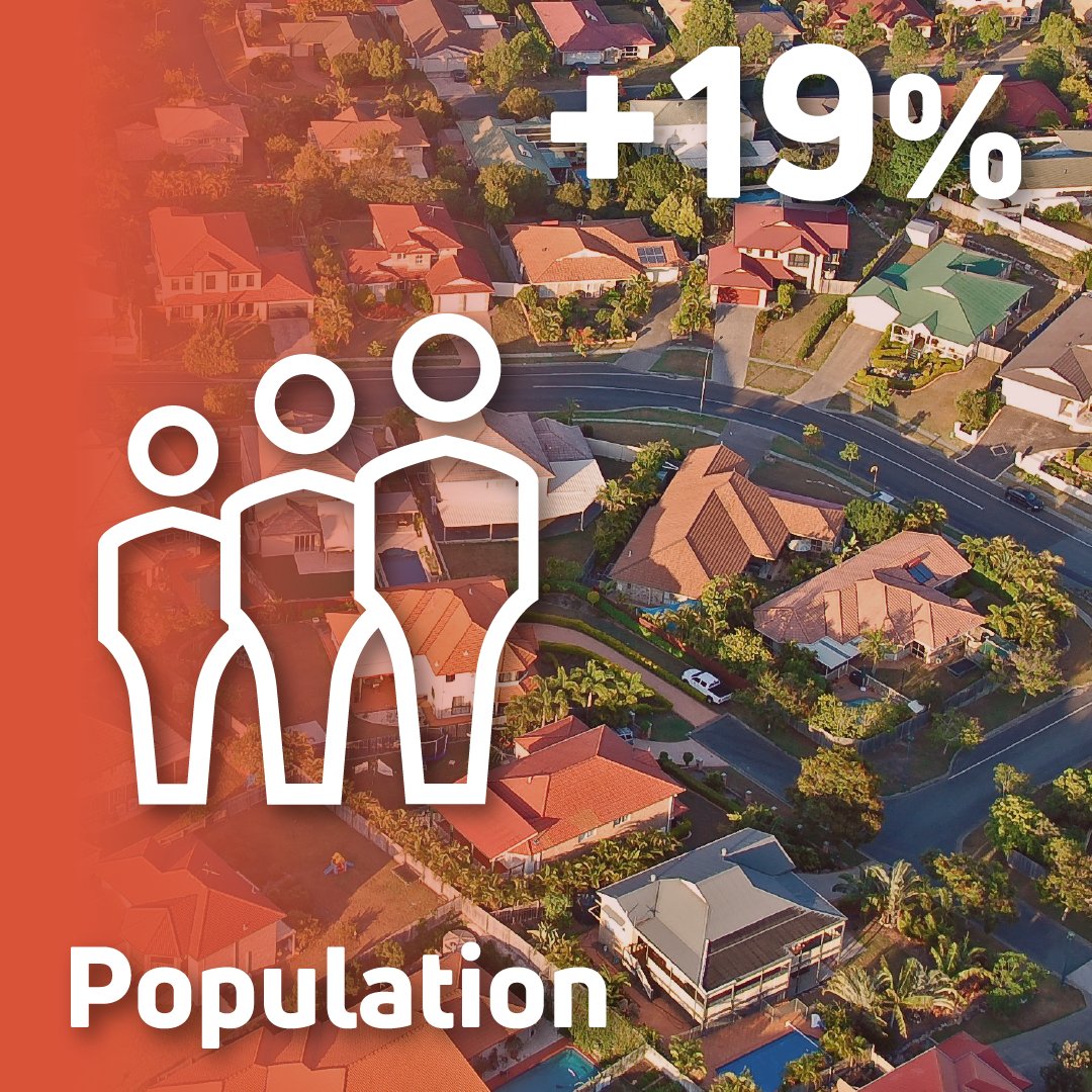 👥 National Environment Indicators at a glance - Population Australia’s population grew by 3.5% (650,000+) to reach 27 million people by the end of 2023, a 41% increase since 2000. Read the #ausenv2023 report to find out more: ausenv.tern.org.au