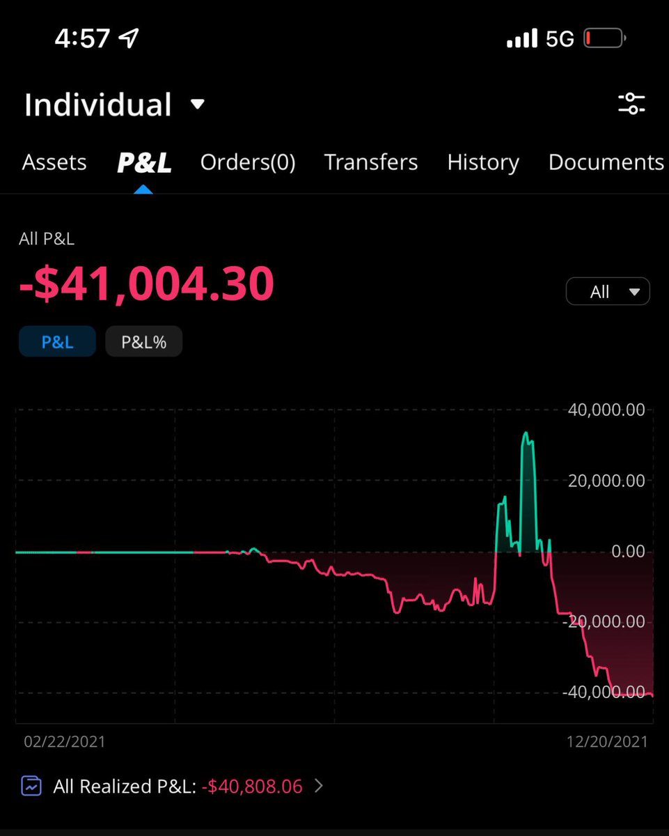 NoRiskNoParty's tweet photo. I lost $41K in the stock market, half of which was in Alibaba stock. 

This was all I had in 2019. 

I had never experienced depression to the point of questioning life's worth, but this situation forced me to reconsider.

It was probably one of the darkest times of my life, but I managed to pull through. You can do it too. 

Remember, one misstep does not determine your end destination.

I am where I am now because that was just one of the many losses in my life. But I never let these setbacks deter me from my goal. 

Sometimes I lost money. Other times, I lost time, which turned out to be more valuable than any dollar amount.

Today, my company employs over 10 people, providing for their families.

Remember, there's always another opportunity. I not only lost money but also a restaurant. I worked on multiple softwares that never panned out.

I made investments in family members that didn't deliver the work ethic I expected. But I didn't let any of it stop me. 

I'm here to keep things real and let you know that not everybody you read about here is a millionaire. I'm not; I'm not even close to becoming one. 

But if there's one thing we have in common, it's that I mess up, and I do it pretty often.

Give yourself a pat on the back because only those with strong hearts are the ones unafraid to try again.