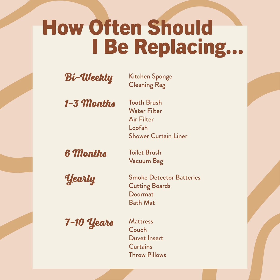Ever wonder how often you should replace things? Now, you have a short list that can help you out.
#yourgirlrealestate #yourrealtor #helpfulagent #alwaysatyourservice #contactmetoday