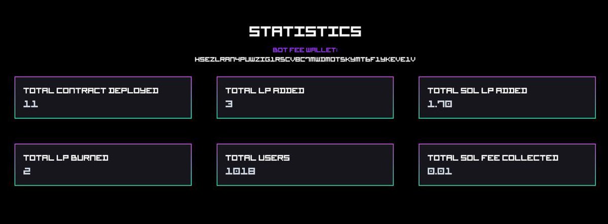 Solkit_Bot's tweet photo. Hello hello!!
Within 9 hours of launch
We are happy to announce that our bot users just crossed over 1000.
What you think is our next milestone?
We are here to change the game.
Happy to sol you 🚀
#solkit #solana #sol #solanakit https://t.co/PuSGZygMs4