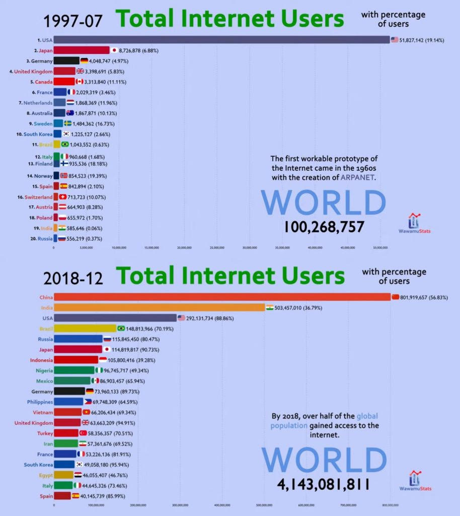 'Why does the internet suck now?' 'Dead internet theory' 'Social media is driving people bananas'