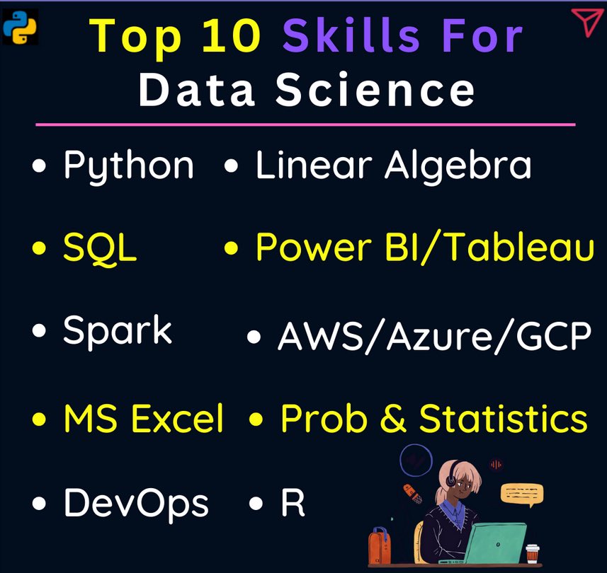 Top 10 Skills for Data Science morioh.com/a/91da29cac18a… #BigData #Analytics #DataScience #AI #MachineLearning #IoT #IIoT #Python #RStats #TensorFlow #Java #JavaScript #ReactJS #GoLang #CloudComputing #Serverless #DataScientist #Linux #Programming #Coding #100DaysofCode #SQL