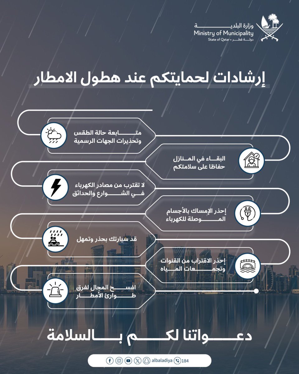 إرشادات لحمايتكم عند هطول الأمطار 🌧️

#امطار_قطر | #نديب_قطر | #قطر 🇶🇦