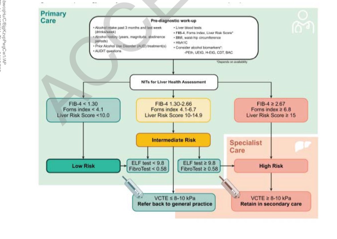 📣A practical review by @MajaThiele et al on NIT for Alcohol associated liver disease #livertwitter @HEP_Journal journals.lww.com/hep/abstract/9…