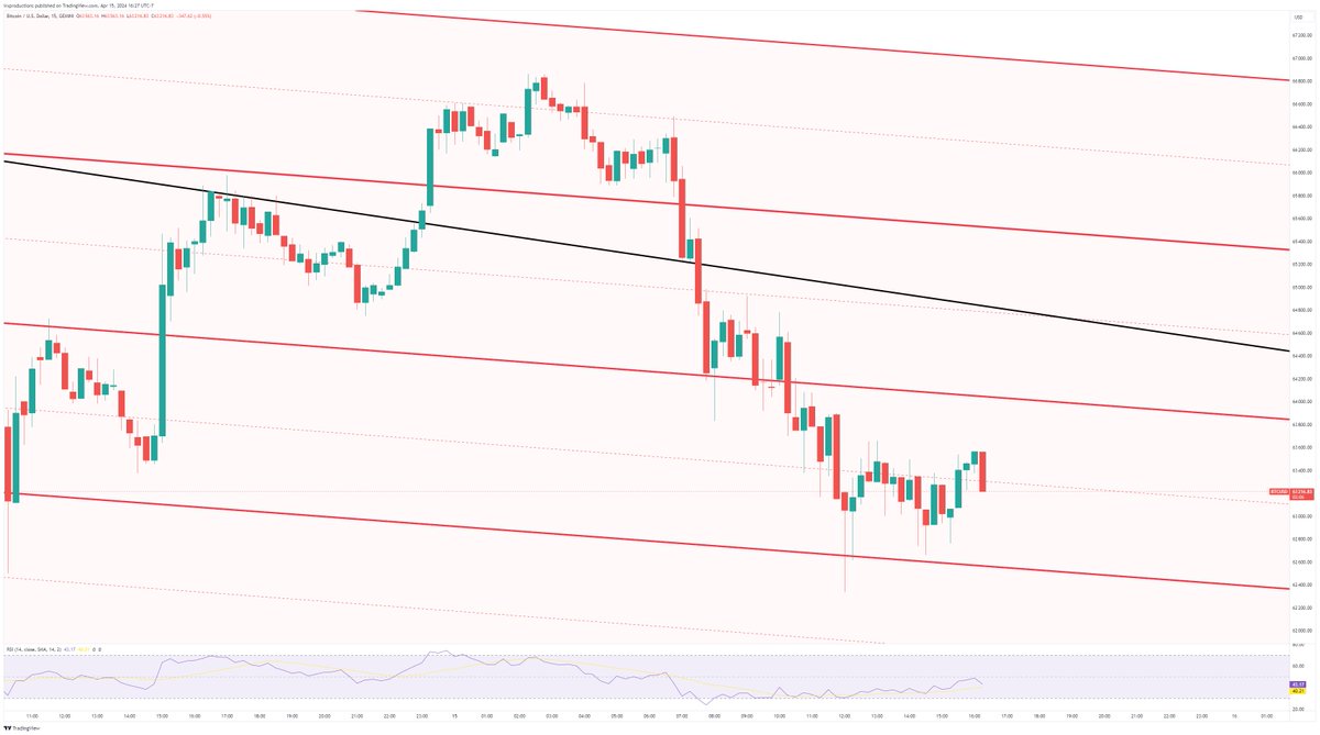 GetIrked's tweet photo. I apologize to all of my fellow #Bitcoin bulls... I just added a little more #BTC.
(I couldn't help myself...)
Whatever happens next is my fault... 🫣
#CrashIncoming #getirked